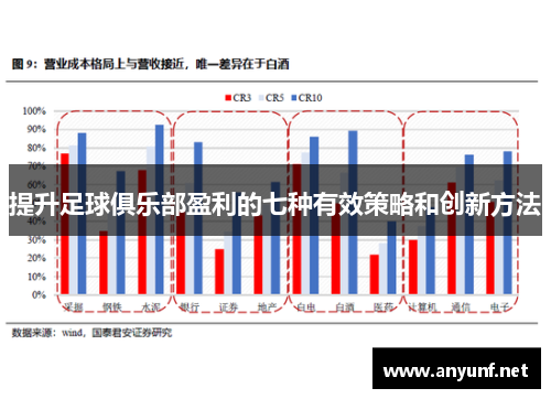 提升足球俱乐部盈利的七种有效策略和创新方法
