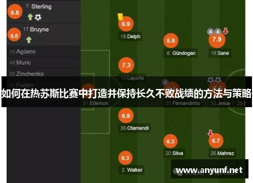 如何在热苏斯比赛中打造并保持长久不败战绩的方法与策略