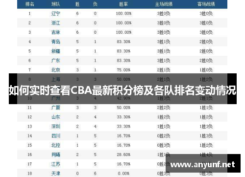 如何实时查看CBA最新积分榜及各队排名变动情况