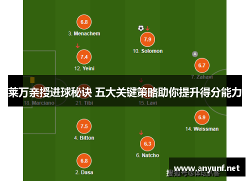 莱万亲授进球秘诀 五大关键策略助你提升得分能力 莱万亲授进球秘诀 五大关键策略助你提升得分能力