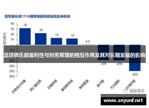足球俱乐部盈利性与财务管理的相互作用及其对长期发展的影响