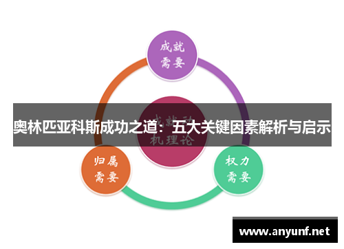 奥林匹亚科斯成功之道：五大关键因素解析与启示
