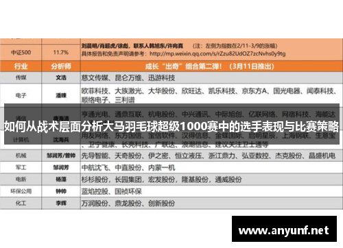 如何从战术层面分析大马羽毛球超级1000赛中的选手表现与比赛策略
